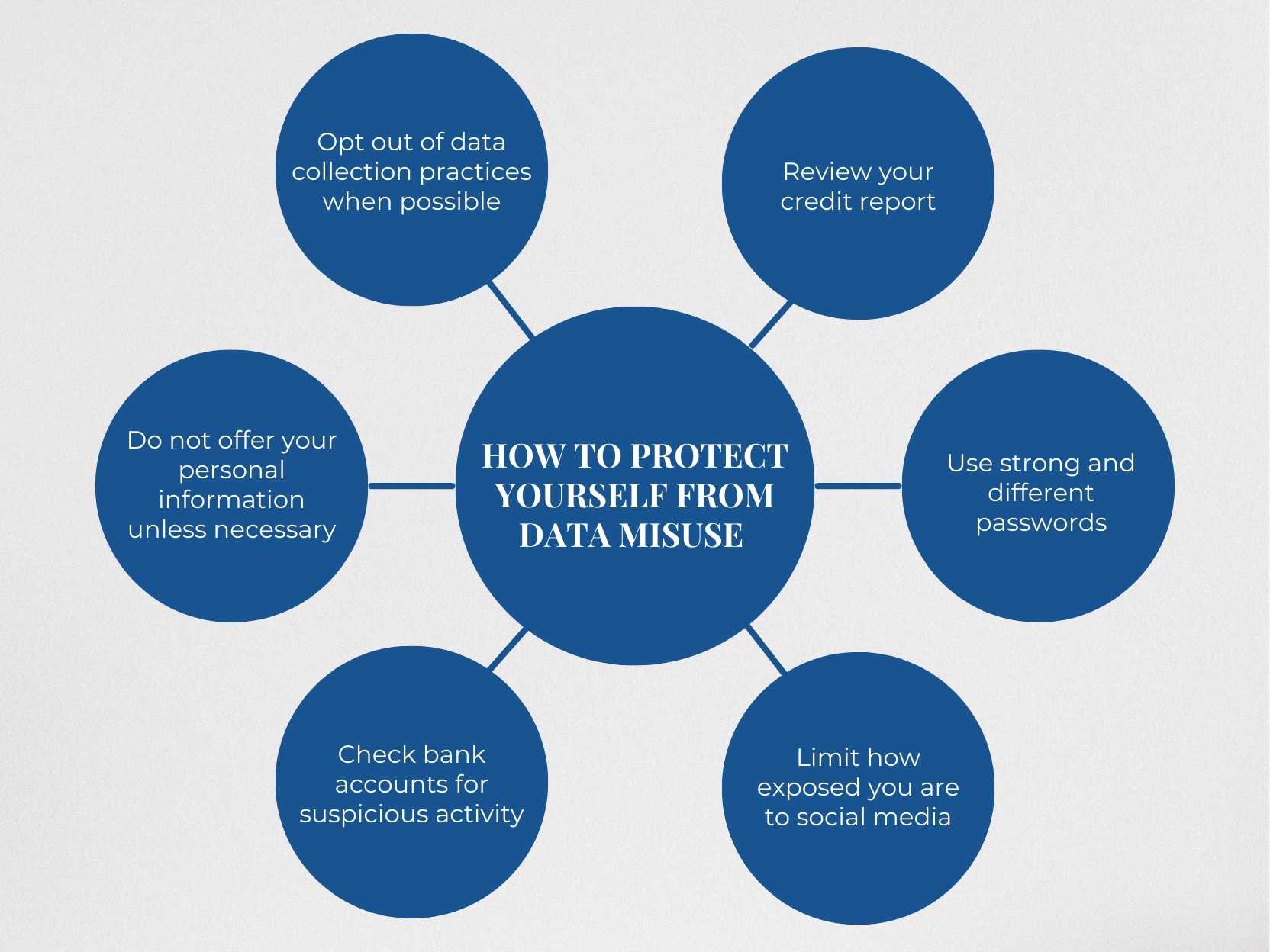 How to protect yourself from data misuse