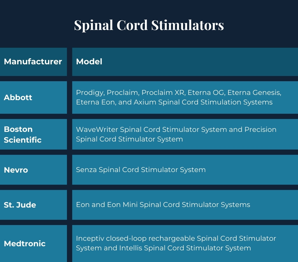 Spinal cord stimulators chart