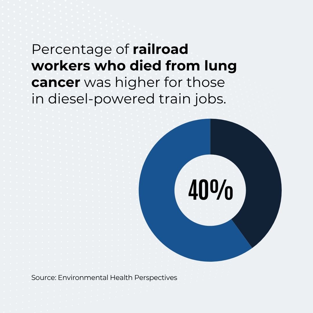 Railroad workers graphic